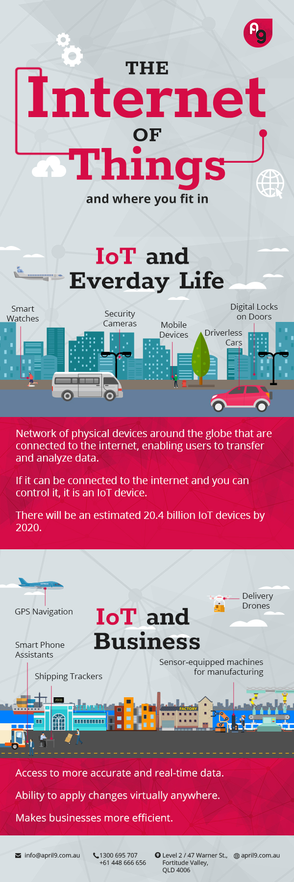 Internet of things infographic │ April9, Brisbane | Software and App Development